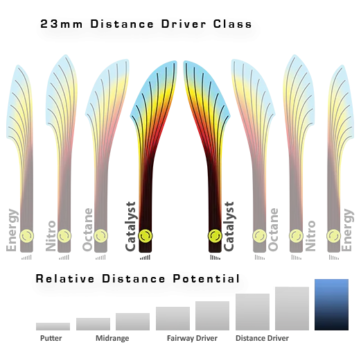 MVP Catalyst Proton Distance Driver