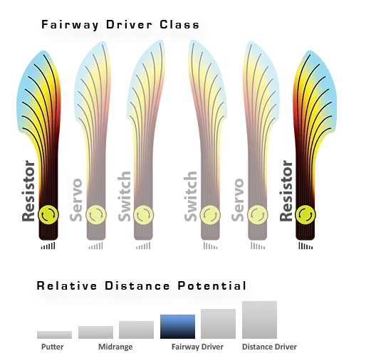 MVP Neutron Resistor Fairway Driver